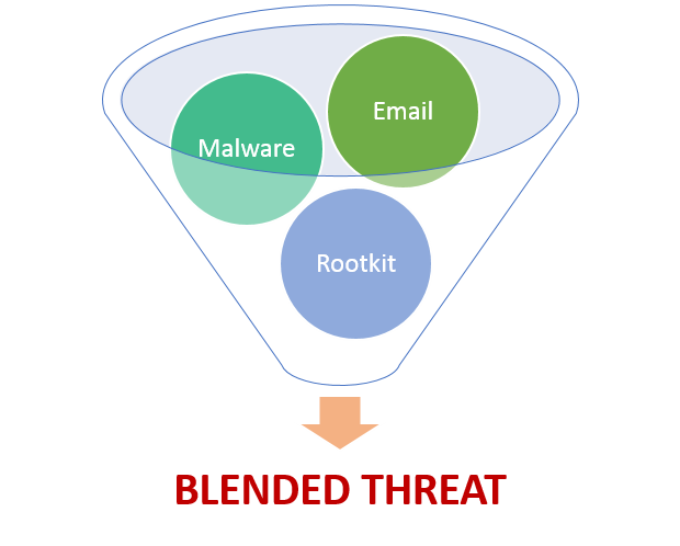 Blended Threat 2.png